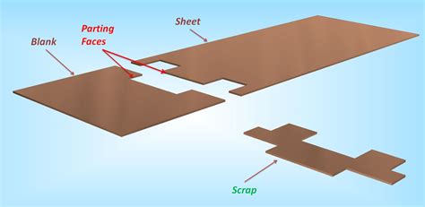 cutting process in sheet metal|notching operation in sheet metal.